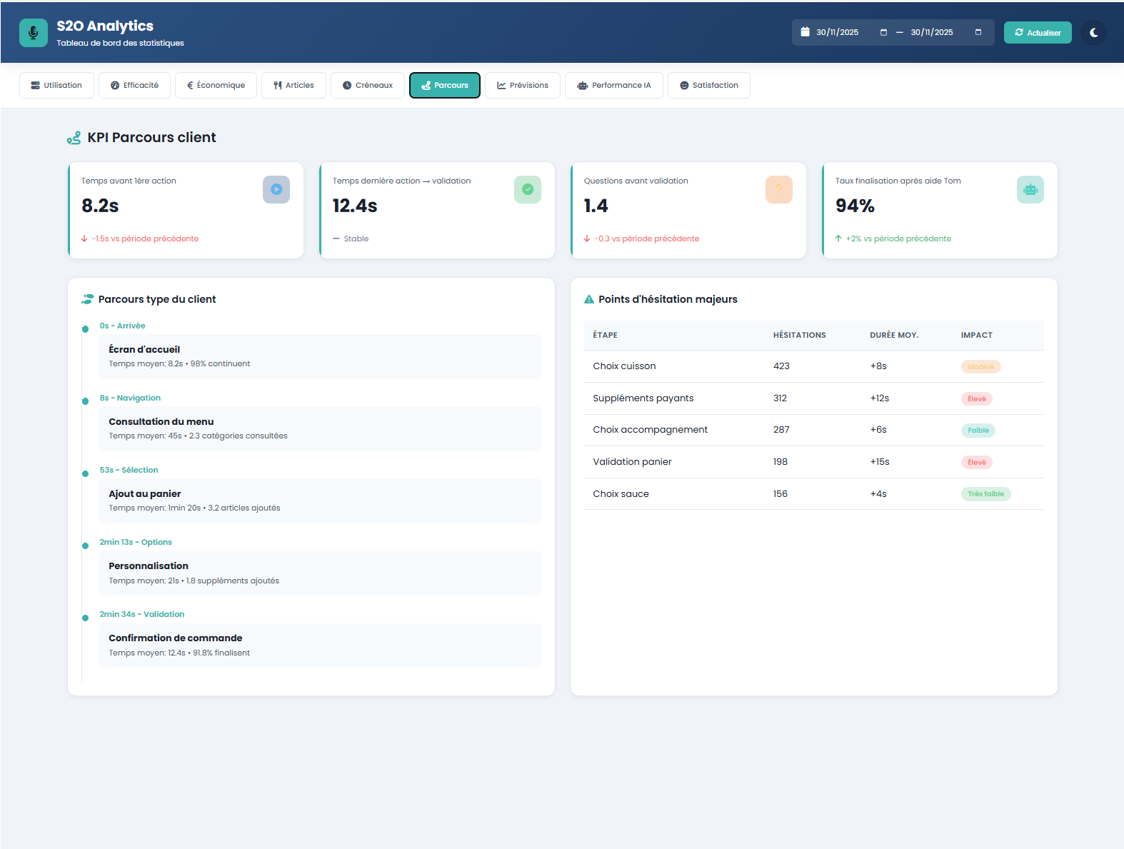 s2o Analytics KPI Parcours